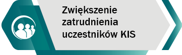 Zwiększenie zatrudnienia uczestników KIS